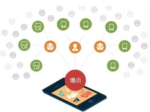 人民路街道为什么越来越多的企业通过软文营销来引流